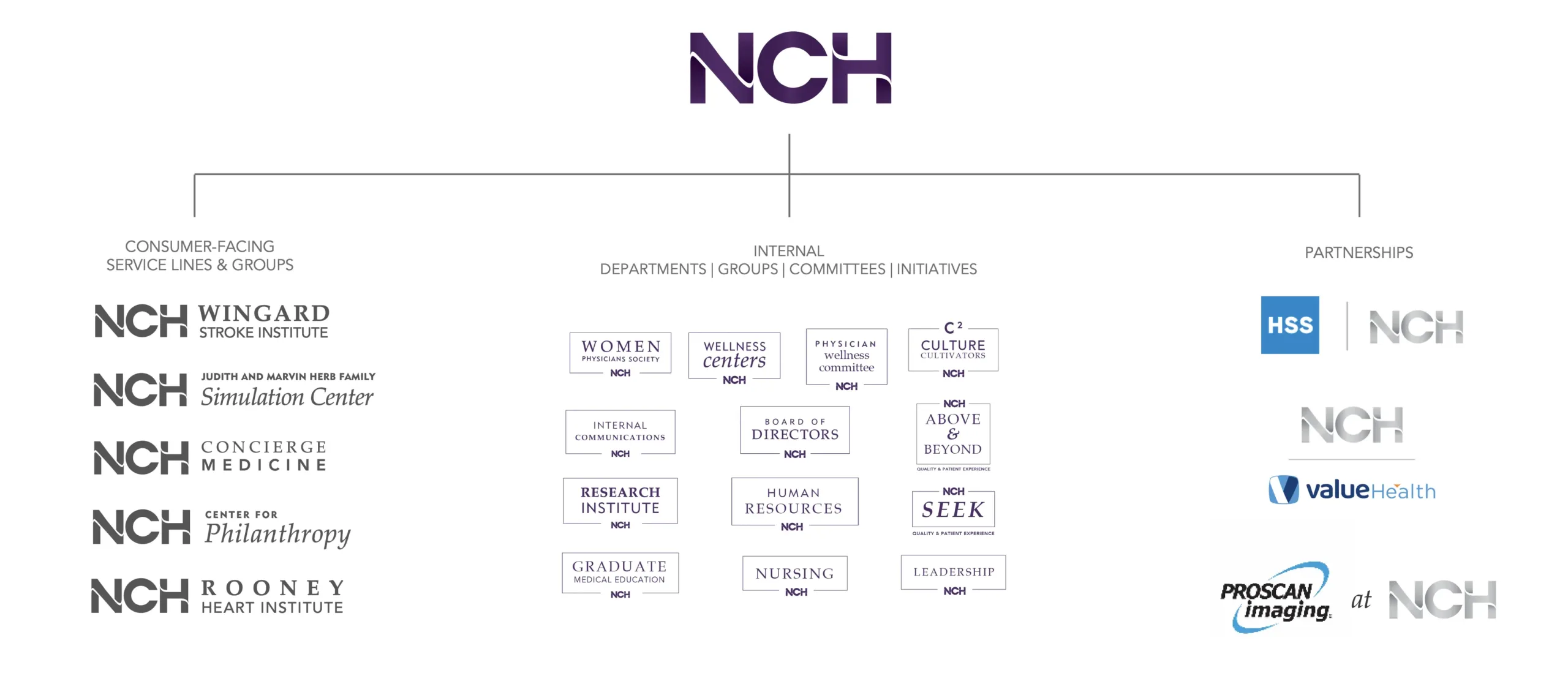 NCH brand arch